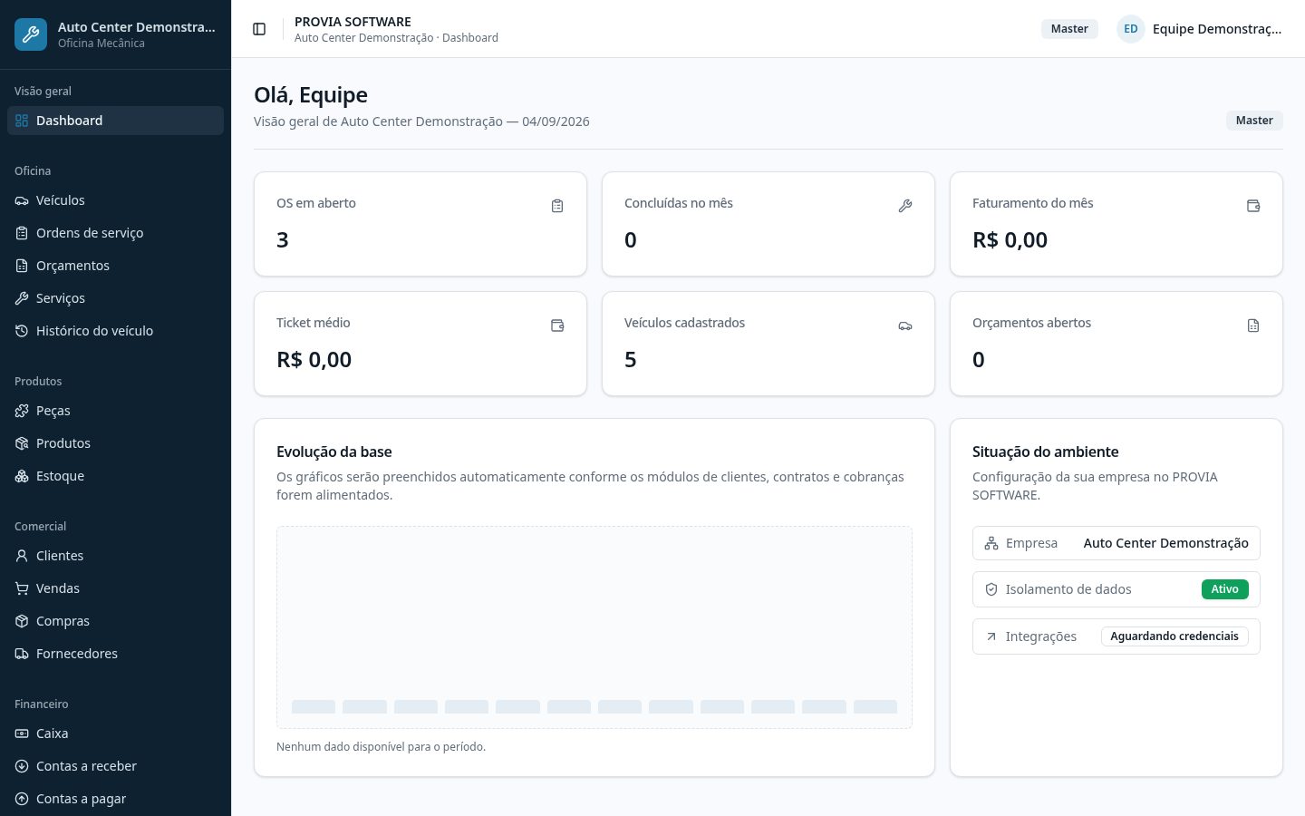 Dashboard do ProviaSoft